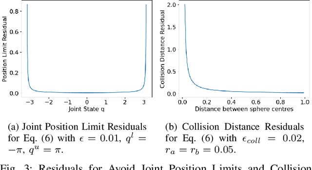 Figure 3 for DawnIK: Decentralized Collision-Aware Inverse Kinematics Solver for Heterogeneous Multi-Arm Systems