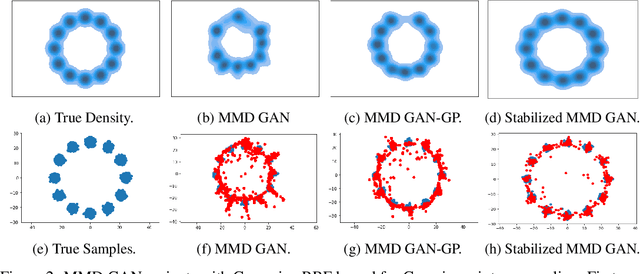 Figure 3 for Stability Analysis Framework for Particle-based Distance GANs with Wasserstein Gradient Flow