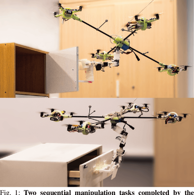 Figure 1 for Sequential Manipulation Planning for Over-actuated Unmanned Aerial Manipulators