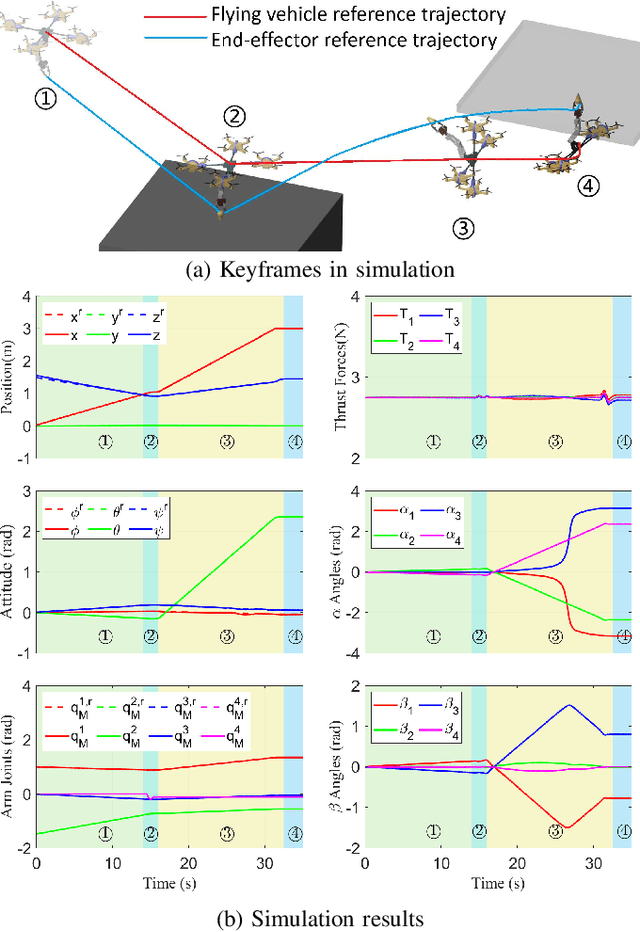 Figure 4 for Sequential Manipulation Planning for Over-actuated Unmanned Aerial Manipulators