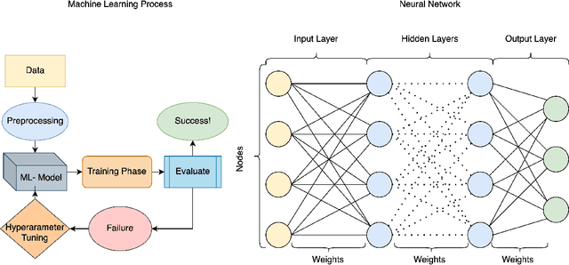 Figure 1 for HOAX: A Hyperparameter Optimization Algorithm Explorer for Neural Networks