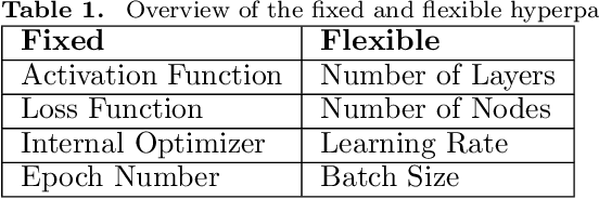 Figure 2 for HOAX: A Hyperparameter Optimization Algorithm Explorer for Neural Networks