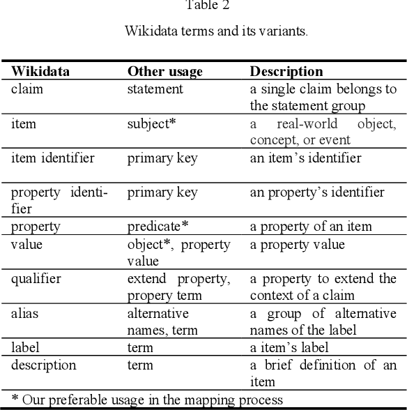 Figure 3 for Mapping Process for the Task: Wikidata Statements to Text as Wikipedia Sentences
