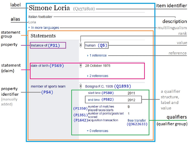 Figure 2 for Mapping Process for the Task: Wikidata Statements to Text as Wikipedia Sentences
