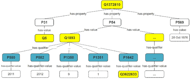 Figure 4 for Mapping Process for the Task: Wikidata Statements to Text as Wikipedia Sentences