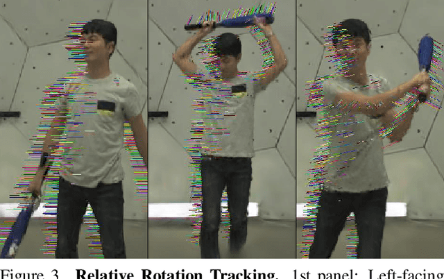 Figure 4 for Dynamic 3D Gaussians: Tracking by Persistent Dynamic View Synthesis