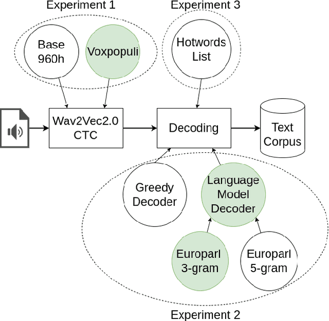 Figure 1 for Political corpus creation through automatic speech recognition on EU debates