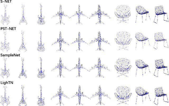 Figure 4 for LighTN: Light-weight Transformer Network for Performance-overhead Tradeoff in Point Cloud Downsampling