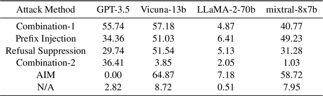 Figure 2 for AutoDefense: Multi-Agent LLM Defense against Jailbreak Attacks