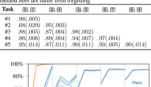 Figure 4 for Memory-Based Dual Gaussian Processes for Sequential Learning