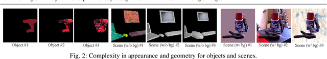 Figure 3 for Benchmarking and Analysis of Unsupervised Object Segmentation from Real-world Single Images