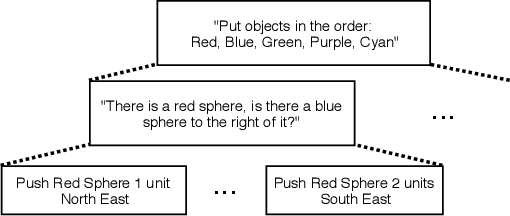 Figure 1 for Goal-Conditioned Reinforcement Learning in the Presence of an Adversary