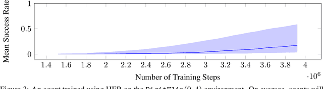 Figure 3 for Goal-Conditioned Reinforcement Learning in the Presence of an Adversary