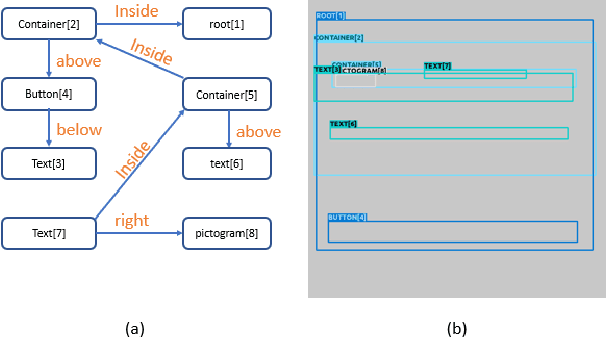 Figure 1 for GUILGET: GUI Layout GEneration with Transformer