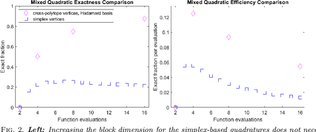 Figure 3 for An Efficient Quadrature Sequence and Sparsifying Methodology for Mean-Field Variational Inference