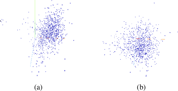 Figure 2 for Improving Adversarial Robustness to Sensitivity and Invariance Attacks with Deep Metric Learning