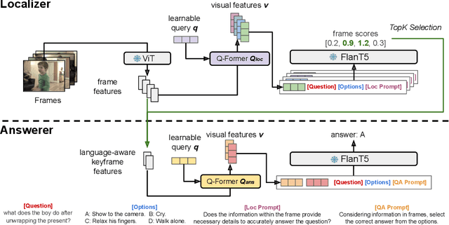 Figure 3 for Self-Chained Image-Language Model for Video Localization and Question Answering