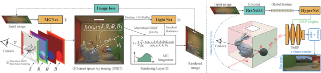 Figure 3 for Learning-based Inverse Rendering of Complex Indoor Scenes with Differentiable Monte Carlo Raytracing