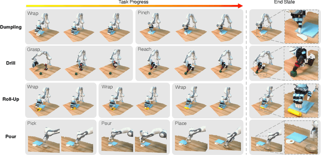 Figure 1 for 3D Diffusion Policy