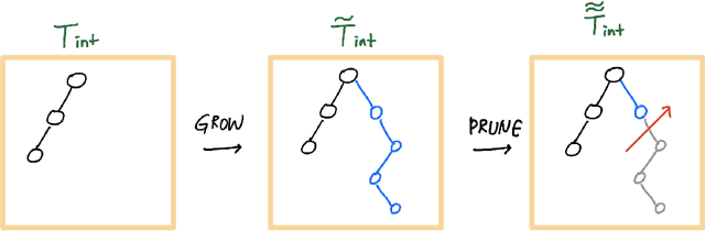 Figure 3 for On Mixing Rates for Bayesian CART