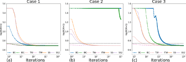 Figure 4 for On Mixing Rates for Bayesian CART