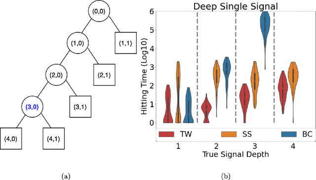 Figure 1 for On Mixing Rates for Bayesian CART