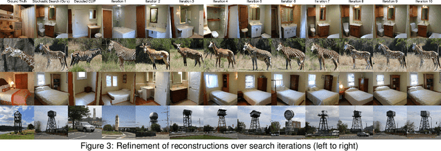 Figure 4 for Reconstructing seen images from human brain activity via guided stochastic search