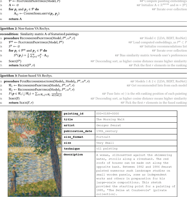 Figure 3 for The Elements of Visual Art Recommendation: Learning Latent Semantic Representations of Paintings