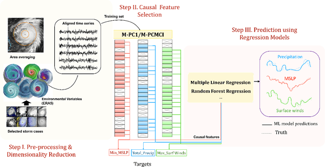Figure 1 for Selecting Robust Features for Machine Learning Applications using Multidata Causal Discovery