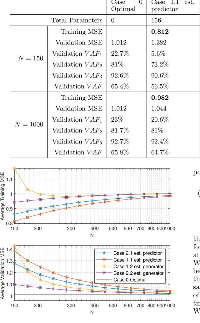 Figure 1 for Optimal Prediction of Unmeasured Output from Measurable Outputs In LTI Systems