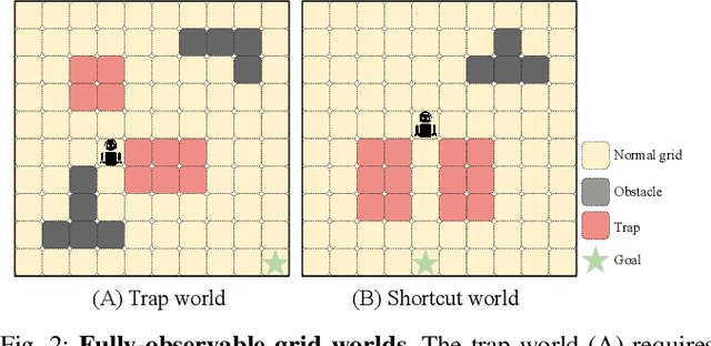 Figure 2 for Decision Making for Human-in-the-loop Robotic Agents via Uncertainty-Aware Reinforcement Learning