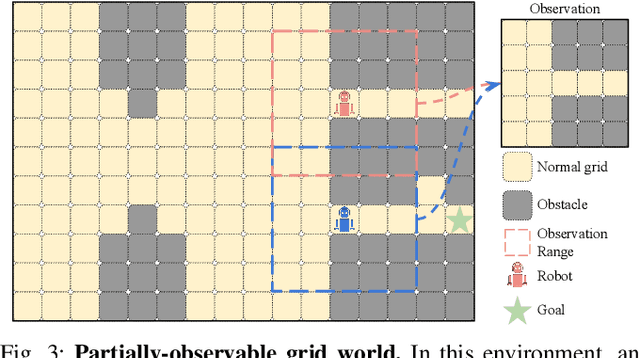 Figure 3 for Decision Making for Human-in-the-loop Robotic Agents via Uncertainty-Aware Reinforcement Learning