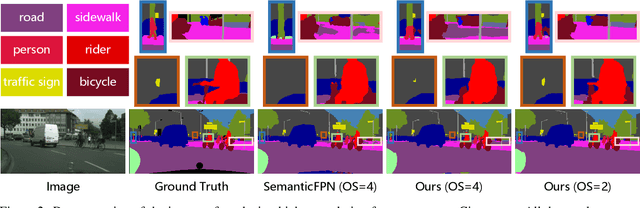Figure 3 for HFGD: High-level Feature Guided Decoder for Semantic Segmentation