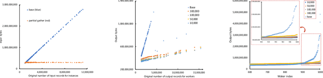 Figure 3 for InferTurbo: A Scalable System for Boosting Full-graph Inference of Graph Neural Network over Huge Graphs