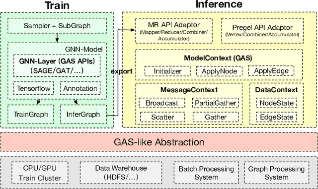 Figure 1 for InferTurbo: A Scalable System for Boosting Full-graph Inference of Graph Neural Network over Huge Graphs