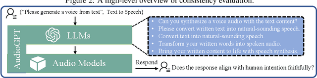 Figure 3 for AudioGPT: Understanding and Generating Speech, Music, Sound, and Talking Head