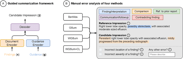 Figure 3 for Guidance in Radiology Report Summarization: An Empirical Evaluation and Error Analysis