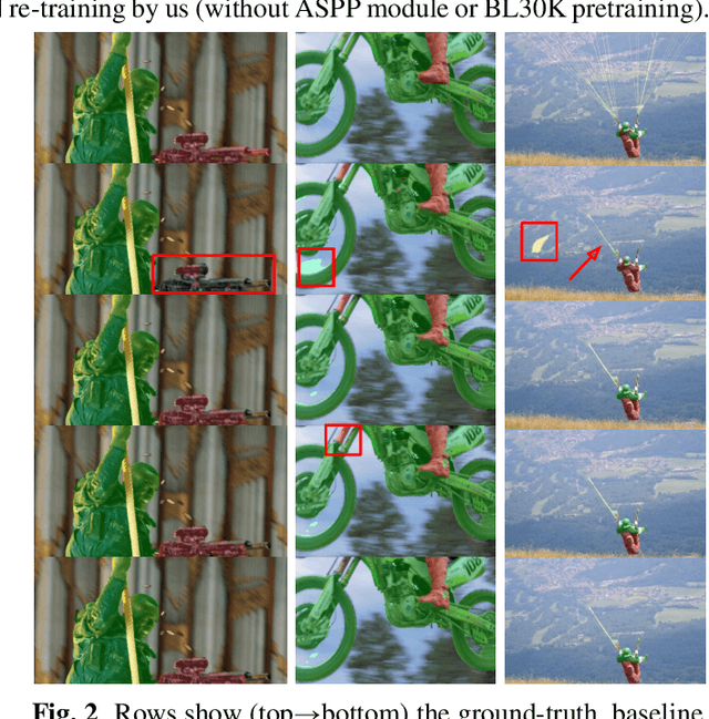 Figure 4 for TrickVOS: A Bag of Tricks for Video Object Segmentation