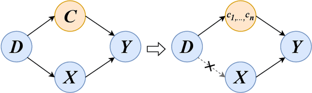 Figure 3 for Chest X-ray Image Classification: A Causal Perspective