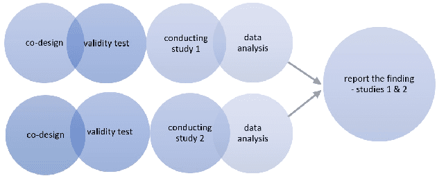 Figure 1 for The Barriers to Online Clothing Websites for Visually Impaired People: An Interview and Observation Approach to Understanding Needs