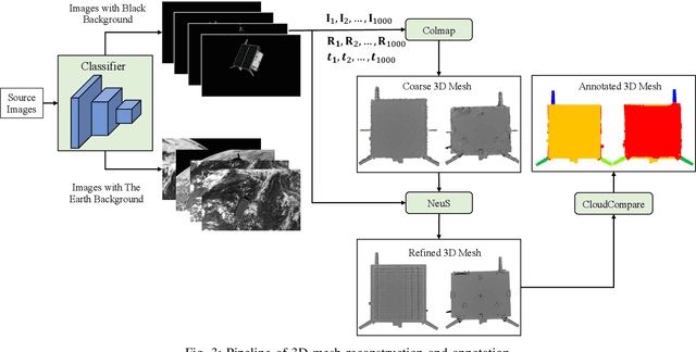 Figure 3 for Bridging the Domain Gap in Satellite Pose Estimation: a Self-Training Approach based on Geometrical Constraints