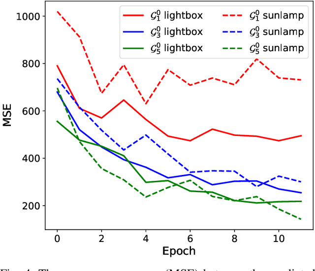 Figure 4 for Bridging the Domain Gap in Satellite Pose Estimation: a Self-Training Approach based on Geometrical Constraints