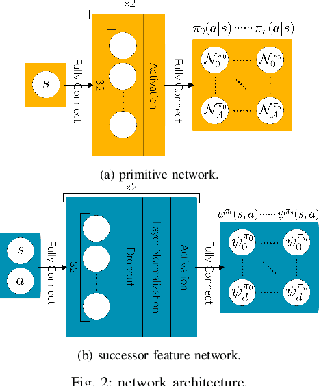 Figure 3 for Multi-Task Reinforcement Learning in Continuous Control with Successor Feature-Based Concurrent Composition