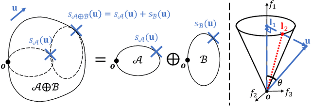 Figure 2 for Task-Oriented Dexterous Grasp Synthesis via Differentiable Grasp Wrench Boundary Estimator