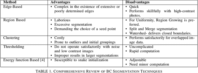 Figure 1 for Breast Cancer Segmentation using Attention-based Convolutional Network and Explainable AI