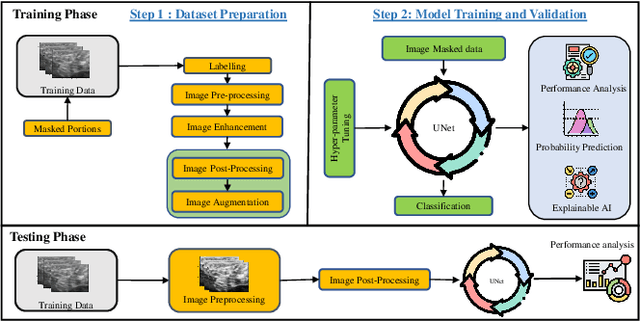 Figure 2 for Breast Cancer Segmentation using Attention-based Convolutional Network and Explainable AI