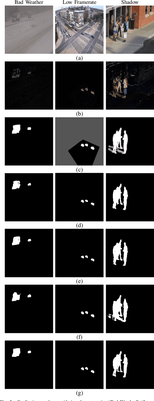Figure 3 for Scene Change Detection Using Multiscale Cascade Residual Convolutional Neural Networks