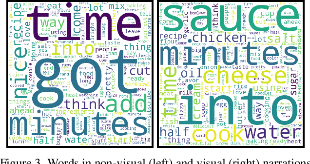 Figure 4 for What You Say Is What You Show: Visual Narration Detection in Instructional Videos