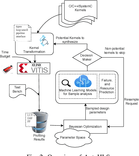 Figure 2 for AutoHLS: Learning to Accelerate Design Space Exploration for HLS Designs