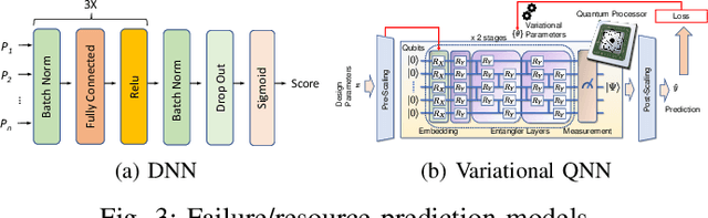 Figure 3 for AutoHLS: Learning to Accelerate Design Space Exploration for HLS Designs